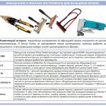 European brands of tools for working with seam roofing