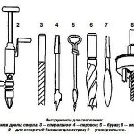 Hole Drilling Tools