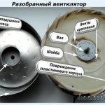 How to Make an Impeller for a Fan with Your Own Hands Snail Design