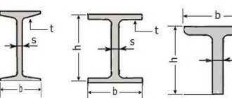 I-beam (T-beam) weight calculator and hot-rolled T-beam weight tables