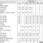 Thermal conductivity coefficients of metals and alloys - table