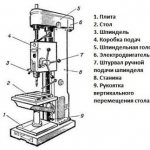 Design diagram of a radial drilling machine