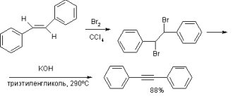 Laboratory method for producing acetylene