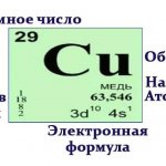 designations in the periodic table