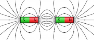 One of the magnetic field configurations