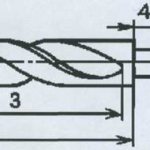 Basic elements of a twist drill