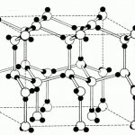 Basic crystal lattices of metals