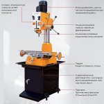 Parameters to consider when choosing a milling machine