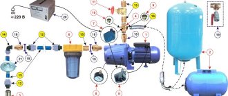 Complete wiring diagram for connecting a surface pump