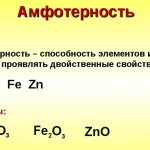 concept of amphotericity