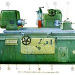Working principle of cylindrical grinding machine