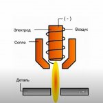 Laser operating principle