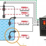 Разновидности электрических реле уровня воды для автоматического управления насосом