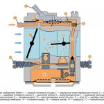 Walbro carburetor diagram