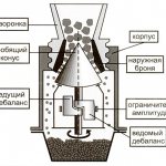 Diagram of a cone crusher