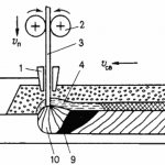 Scheme of mechanized surfacing of metal under a layer of flux