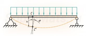 Схема прогиба и угла поворота балки