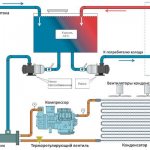 Diagram of an industrial chiller for water cooling.