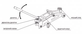 Schematic diagram of a rolling jack