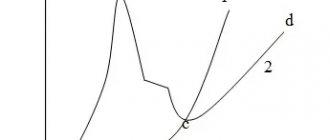 Schematic representation of cathodic polarization curves during chromium plating.