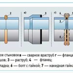 Pipe connection methods