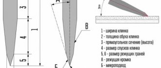 Structure and names of blade parts