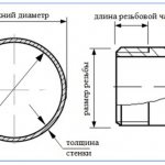The nominal diameter of the pipe is
