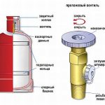 Gas cylinder and valve arrangement