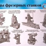 Types of milling machines