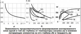 The influence of temperature and alloying elements on the formation of a nitrided layer