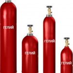 Shielding gases and their types